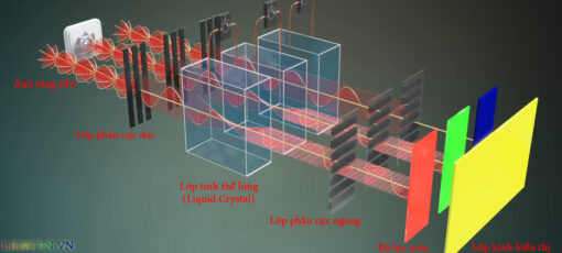 Màn Hình LCD Là Gì, Cấu Tạo Và Nguyên Lý Hoạt động Của Màn Hình LCD ...