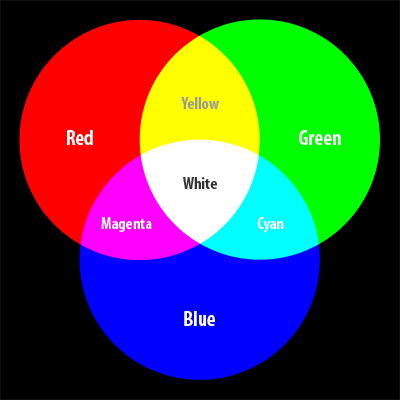 Hệ Màu RGB.