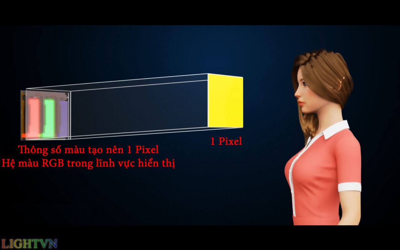 Pixel (Px) Là Gì?, Số Lượng Pixel Có ý Nghĩa Như Thế Nào Tới Chất Lượng ...