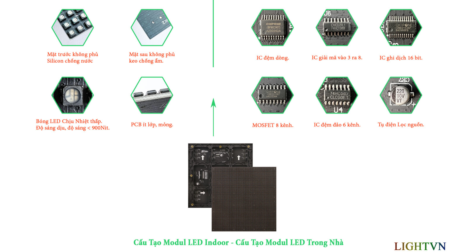 Cấu Tạo Và Nguyên Lý Hoạt động Của Màn Hình LED, đây Là điều Bạn Phải ...