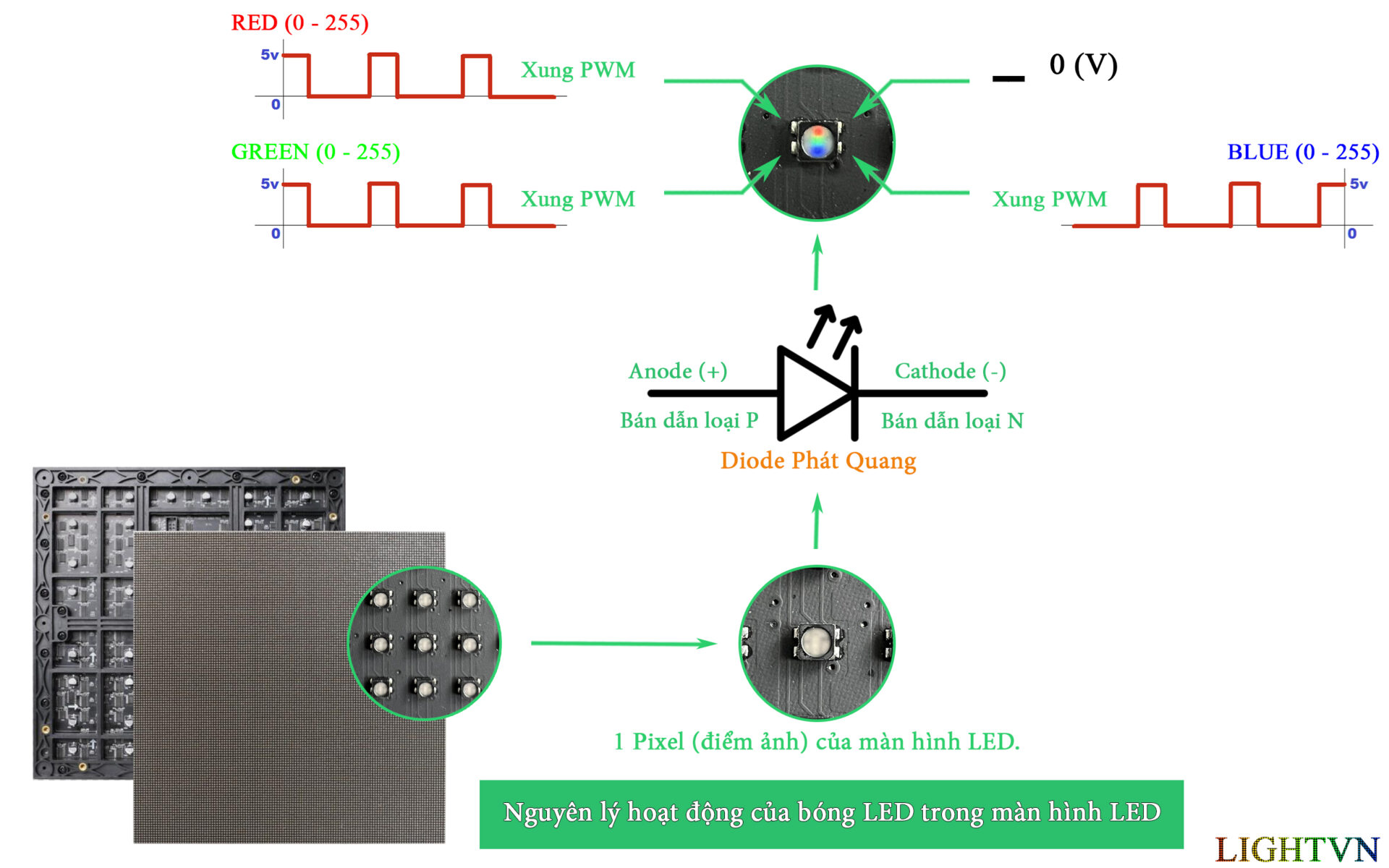 Cấu Tạo Và Nguyên Lý Hoạt động Của Màn Hình LED, đây Là điều Bạn Phải ...