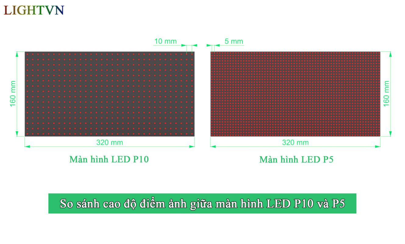 So sánh cao độ điểm ảnh giữa màn hình LED P10 và P5.